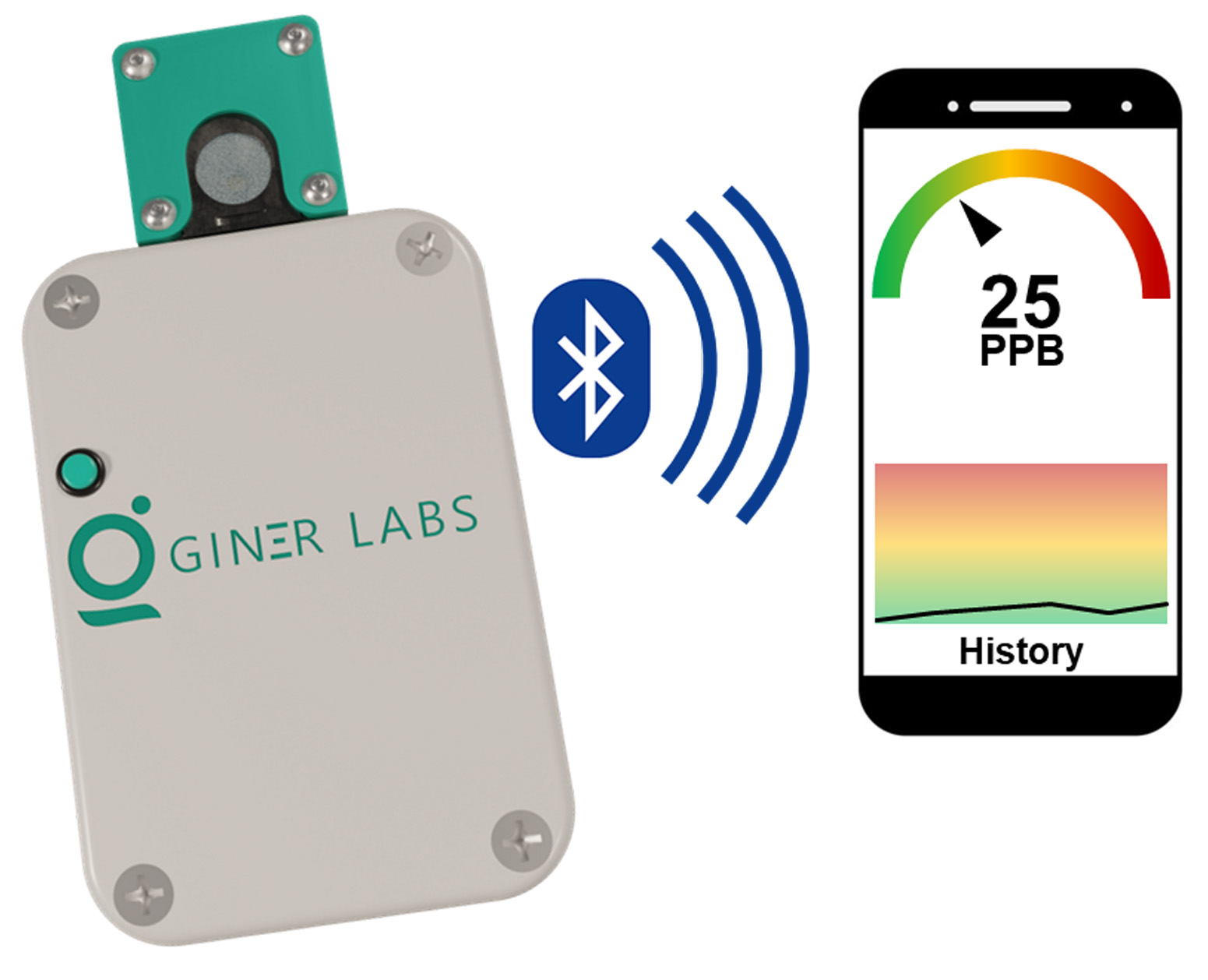 Giner Labs environmental monitoring sensor with bluetooth capabilities