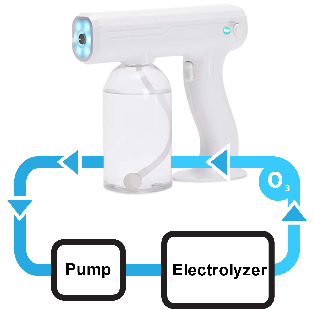 Ozone Spray Gun