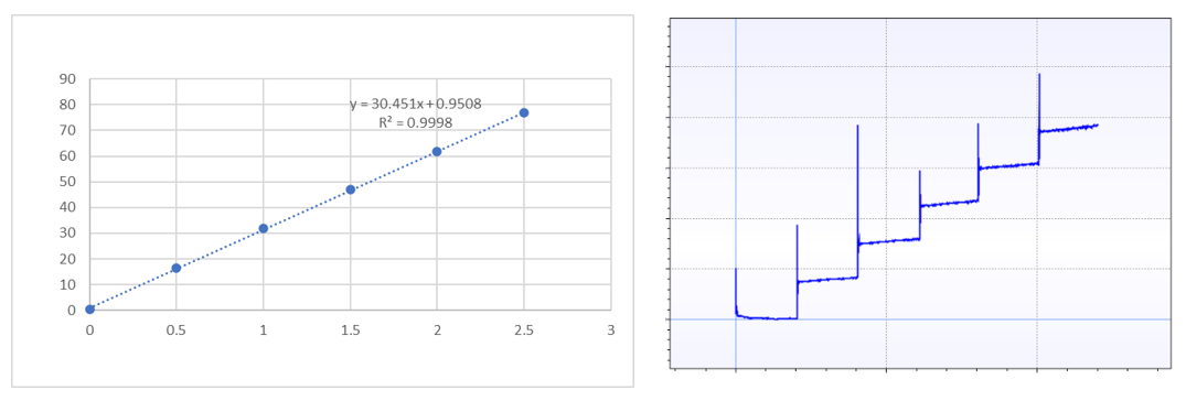 Sensor Data Image-1 Sensor Data Image-1