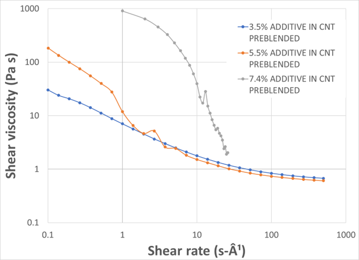 Shear_Rate_1