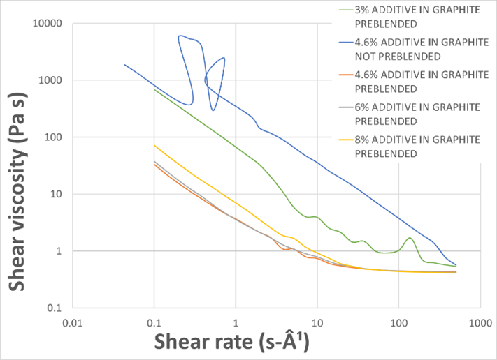 Shear_Rate_2