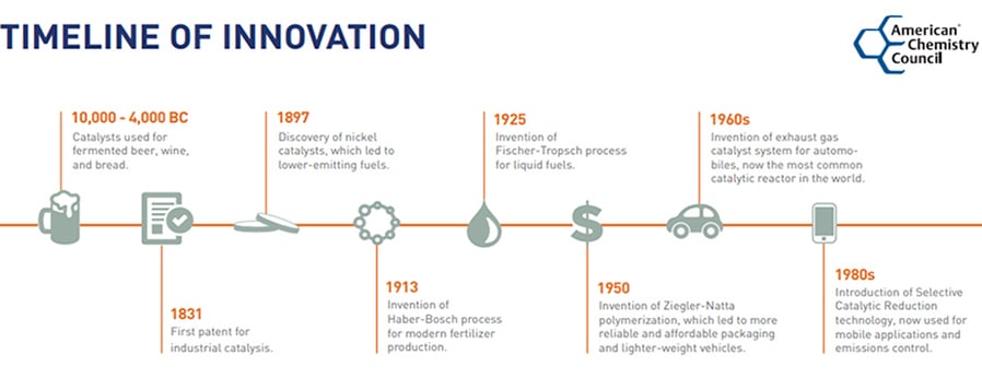 ACC_Timeline-of-Innovation