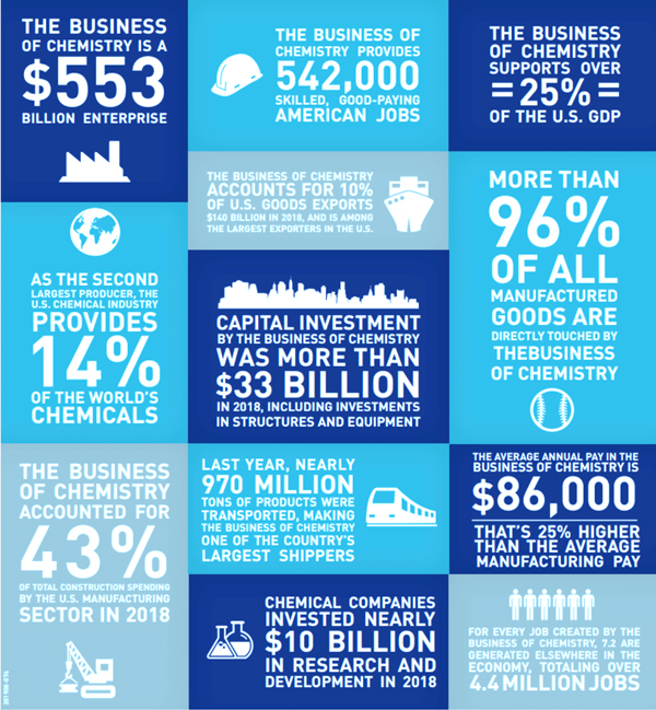 ACC 2019 Guide to the Business of Chemistry