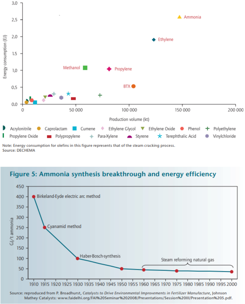 global-energy-consuption