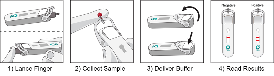 home_screening_prostate_cancer